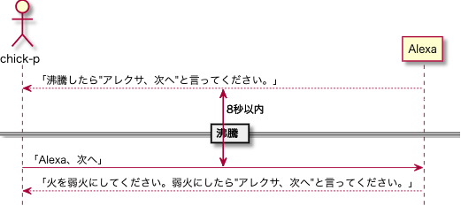 応答時間は最大8秒