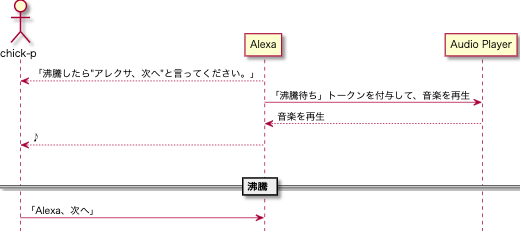 音楽を流す